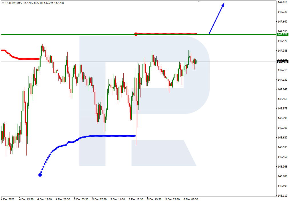USDJPY