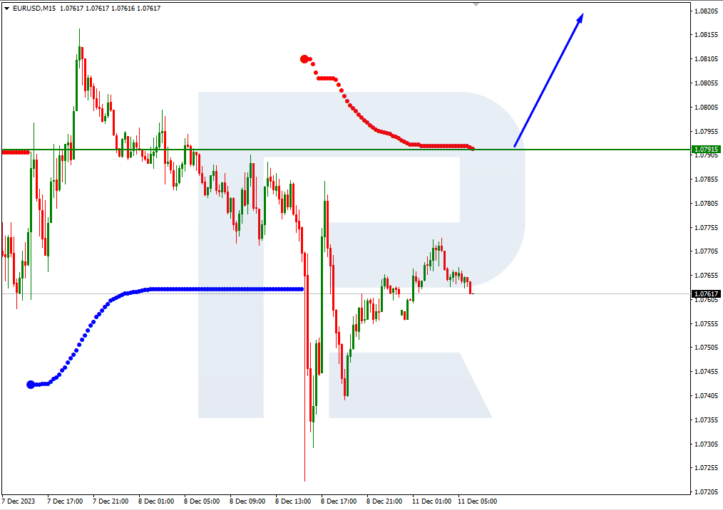 EURUSD