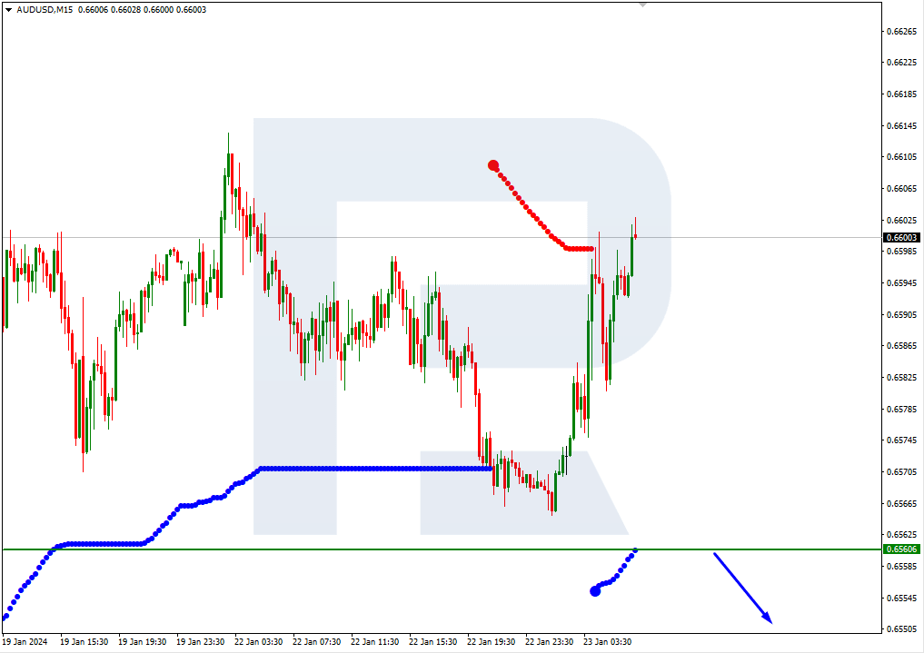 AUDUSD