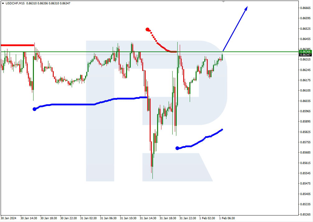 USDCHF
