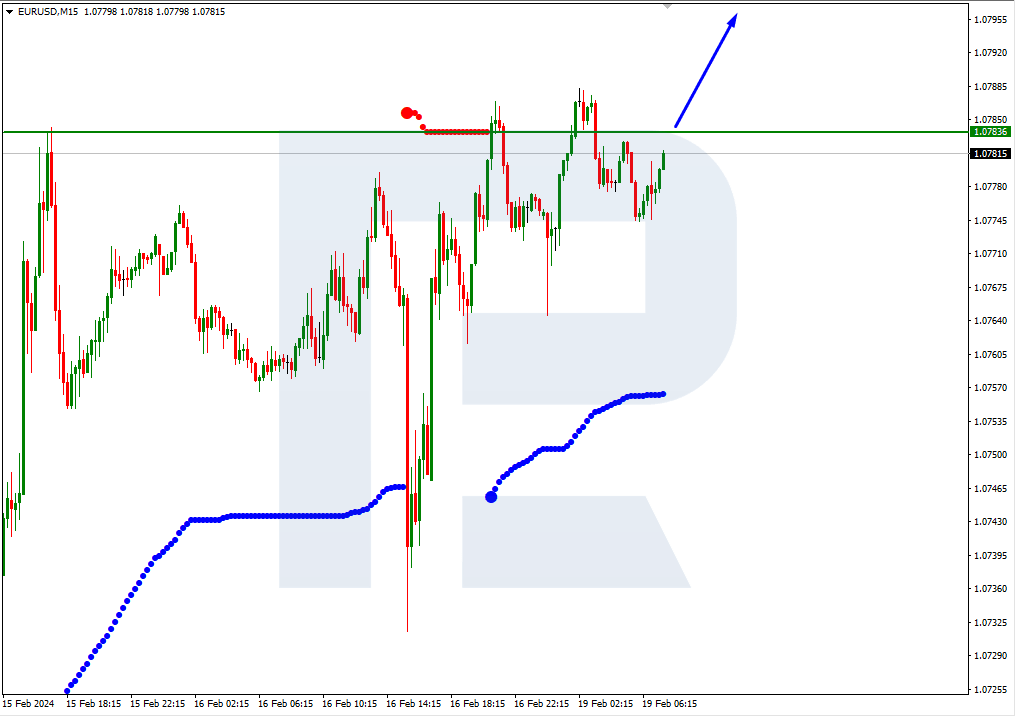 EURUSD