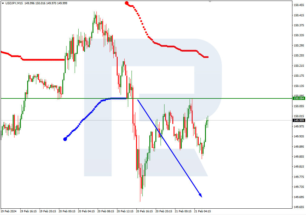 USDJPY