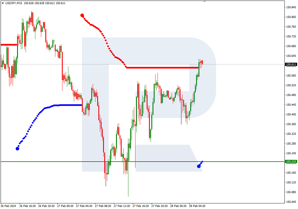 USDJPY