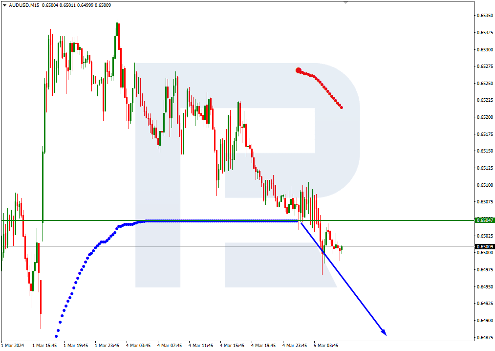 AUDUSD