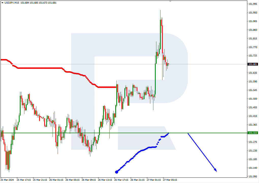 USDJPY