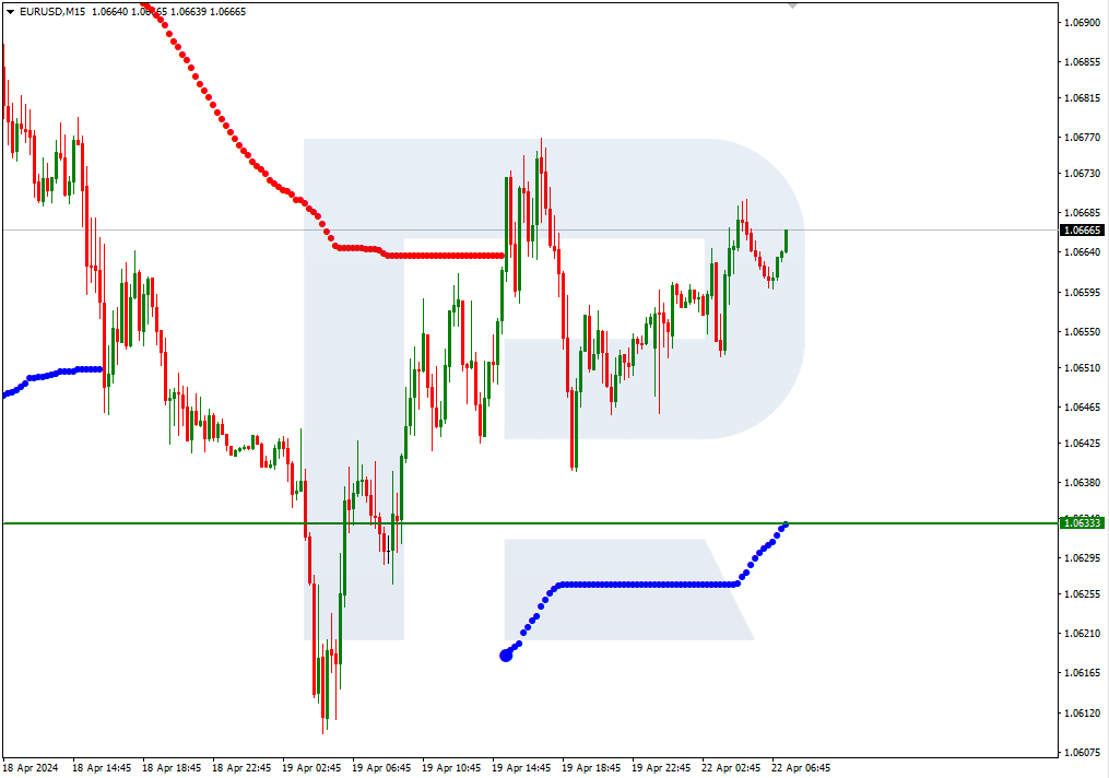 EURUSD