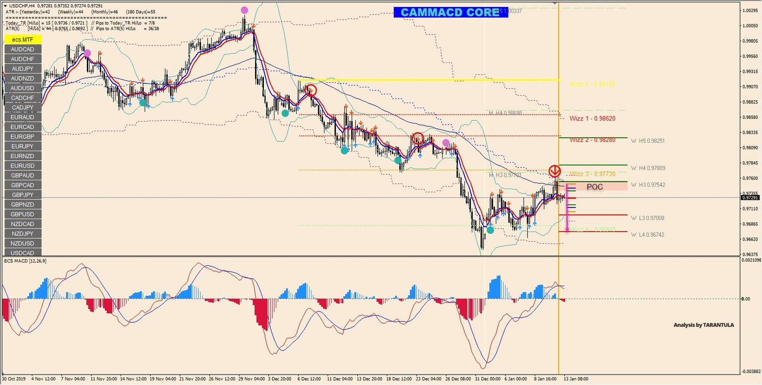 USDCHF