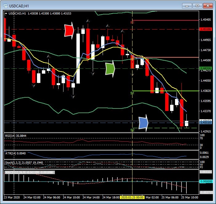 USDCAD