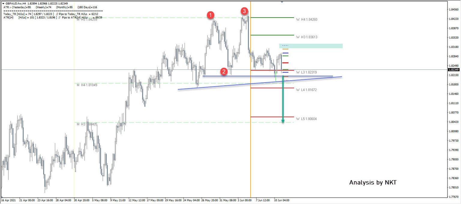 GBPAUD