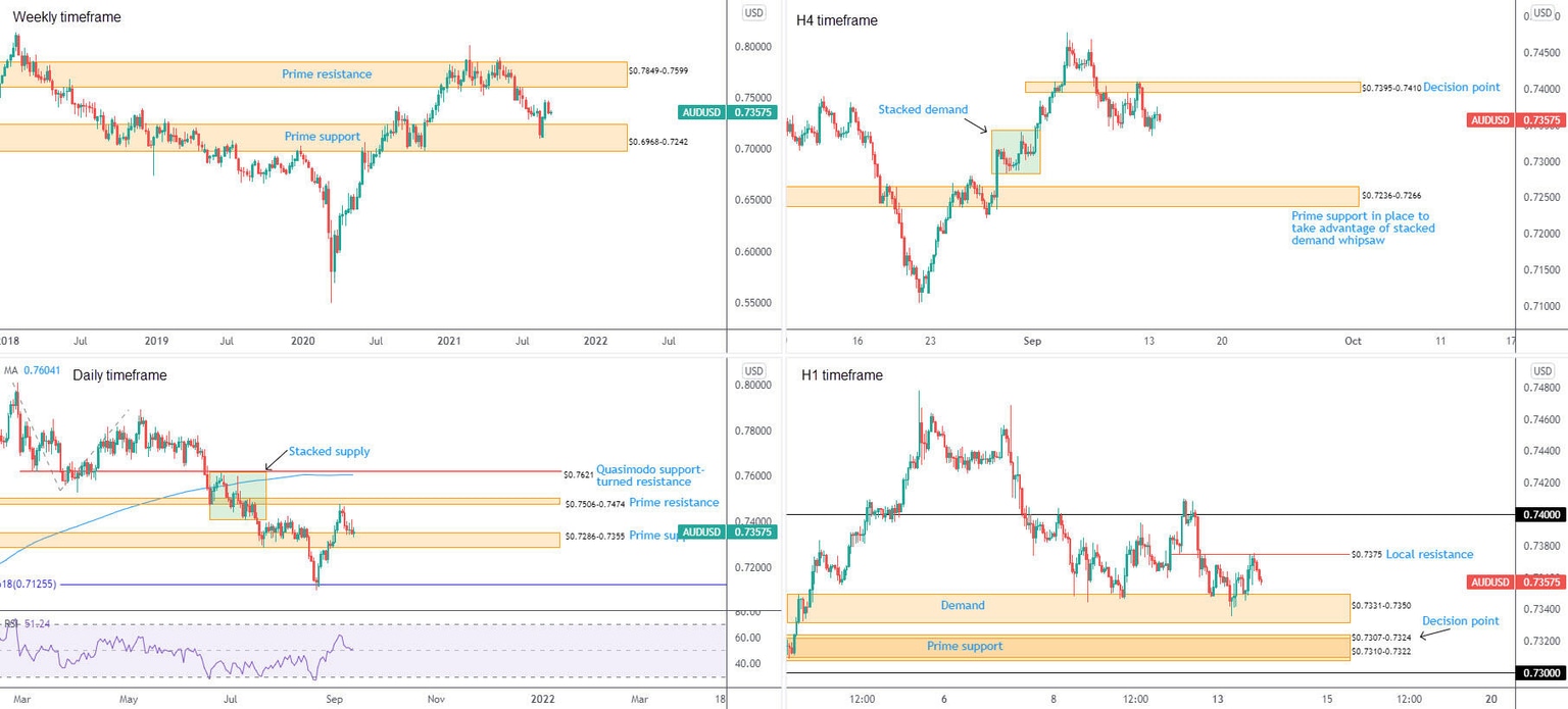 AUDUSD