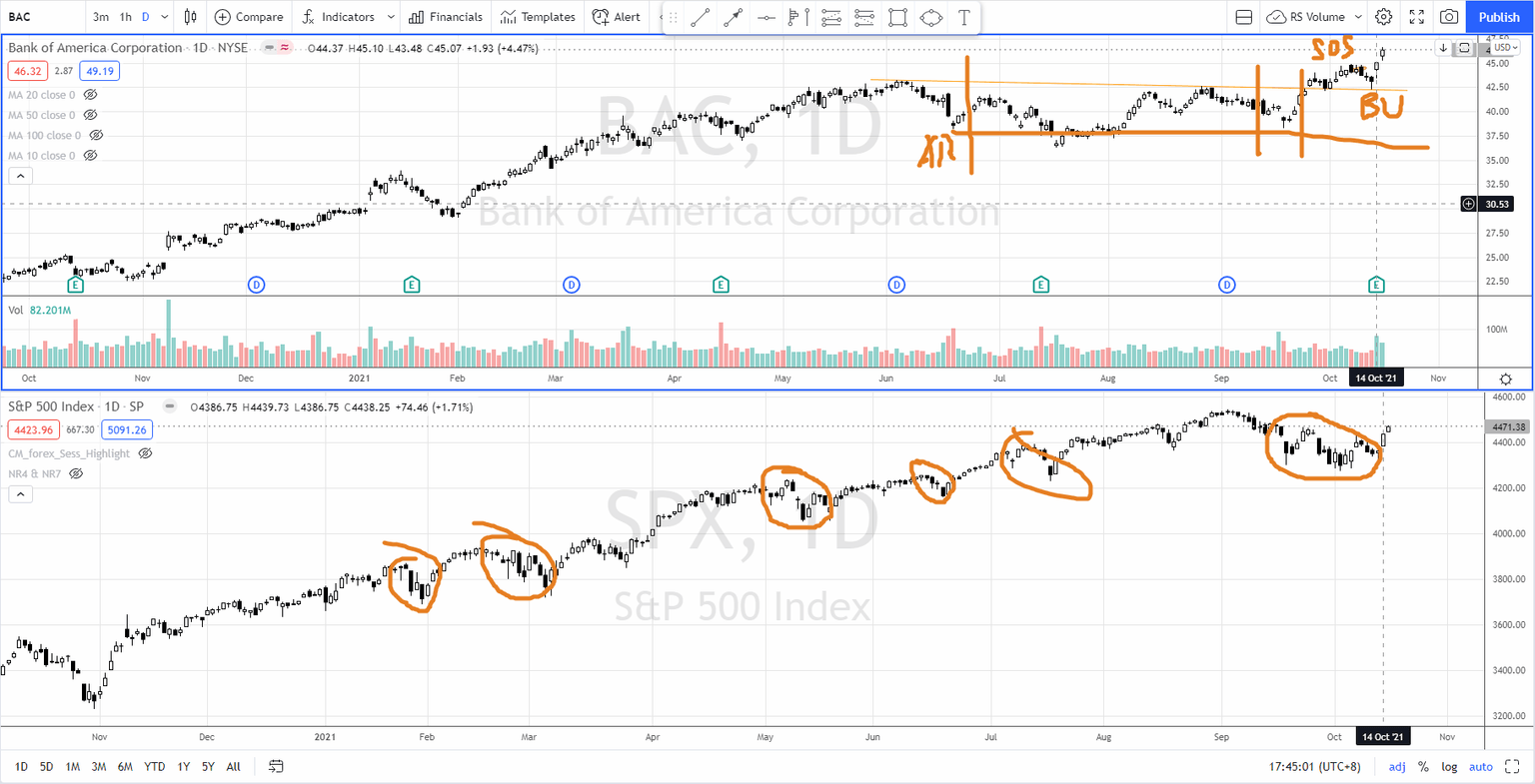 BAC vs S&P 500 earning announcement
