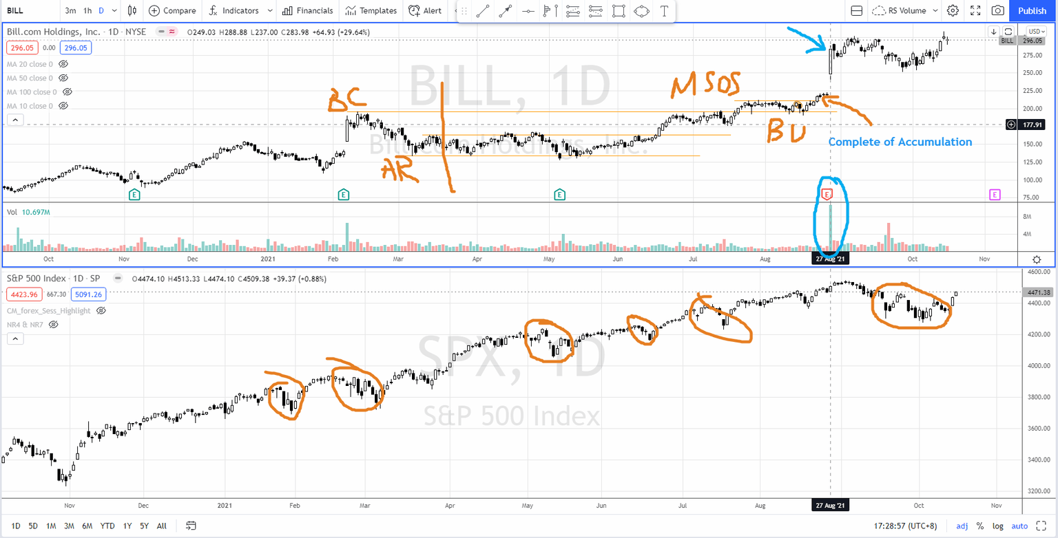 BILL vs S&P 500 earning announcement