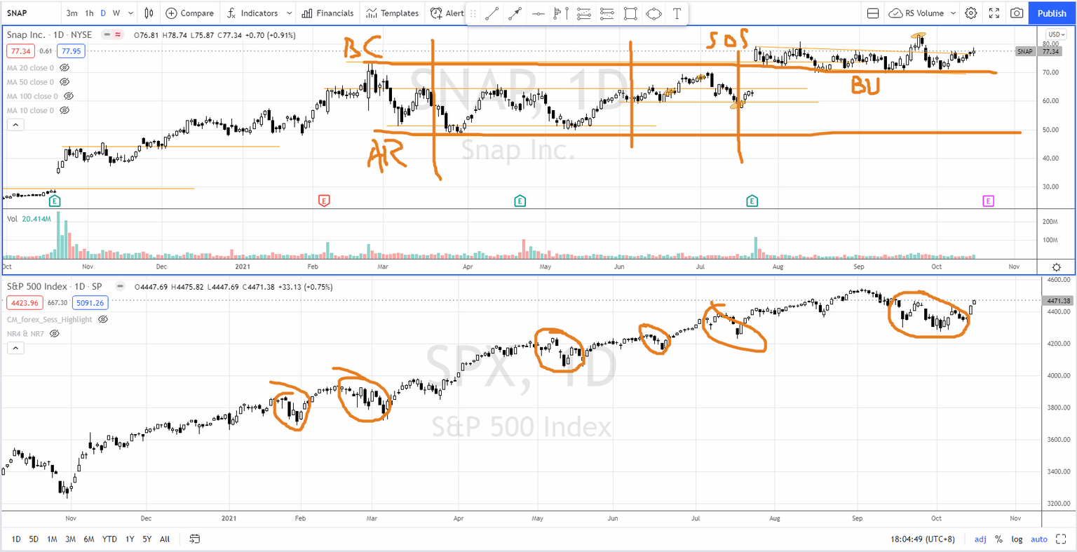 SNAP vs S&P 500 earning announcement