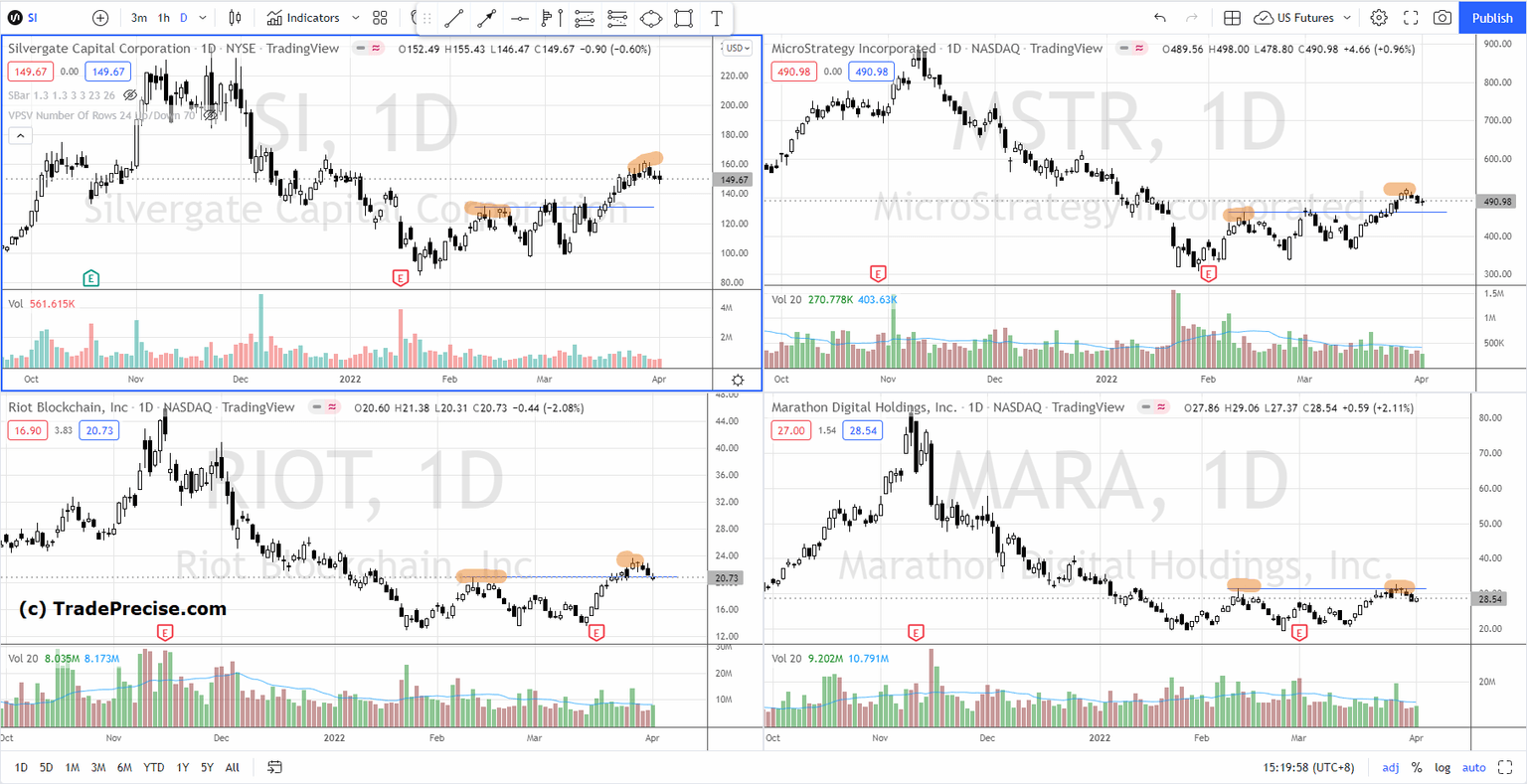 Bitcoin Crypto stocks