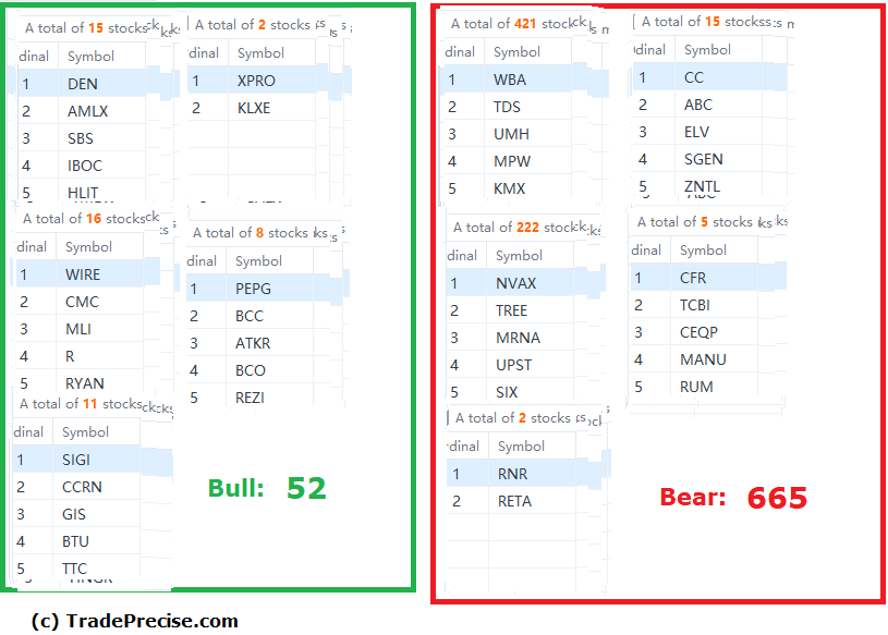 wyckoff method stock screener