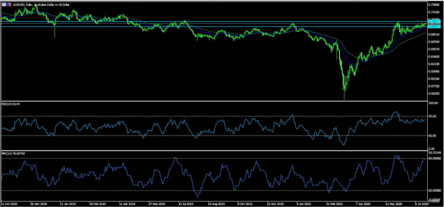 AUDUSD
