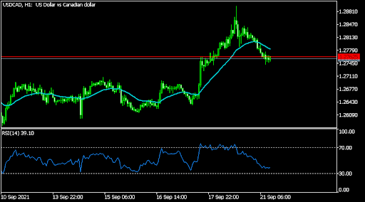 USDCAD