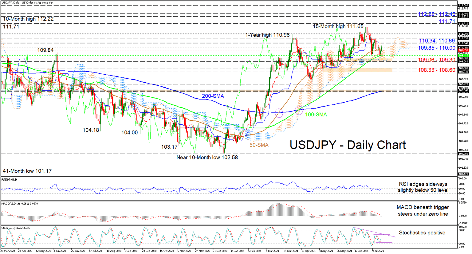 USDJPY