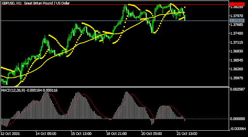 GBPUSD