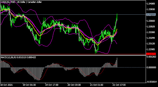 USDCAD