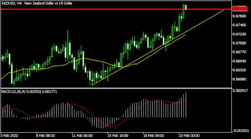 NZDUSD