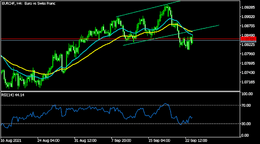 EURCHF