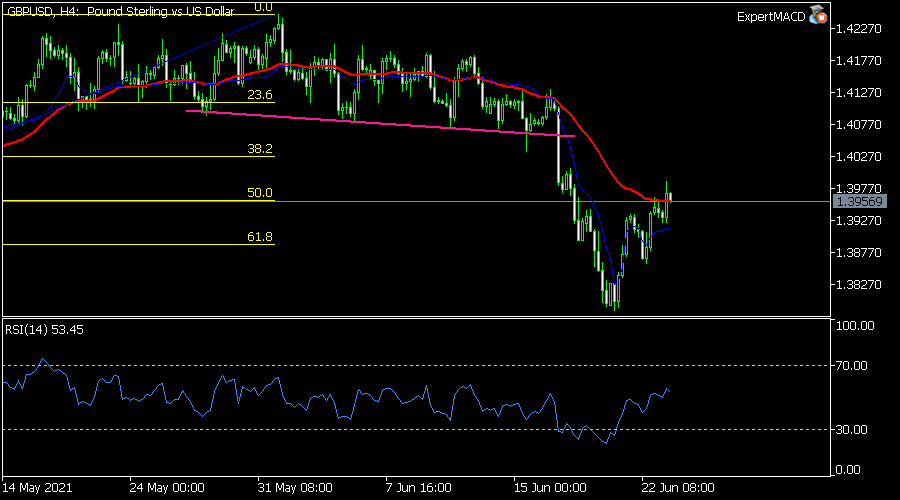 GBPUSD
