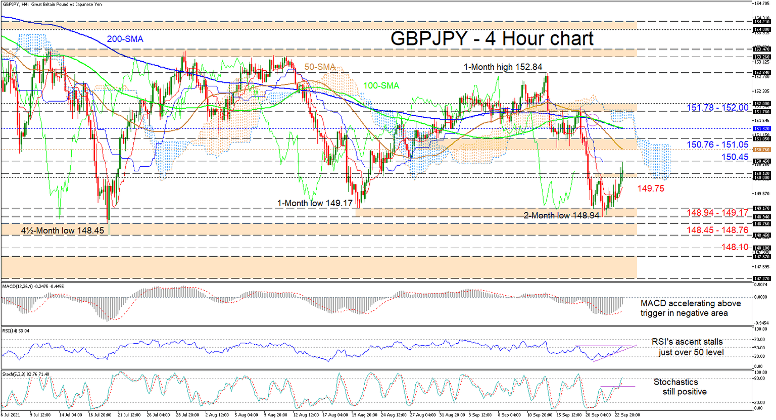 GBPJPY