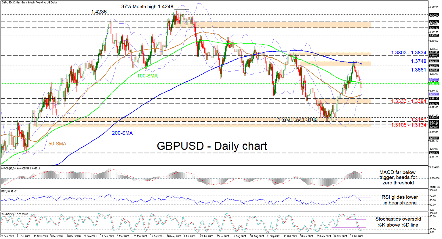GBPUSD