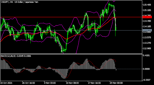 USDJPY