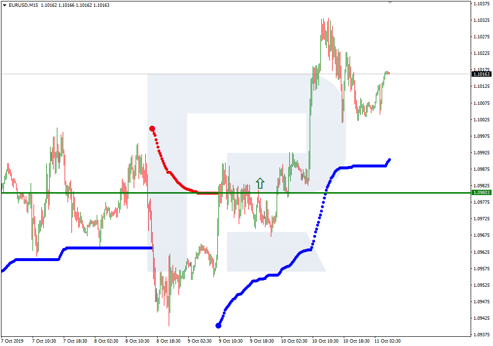 EURUSD
