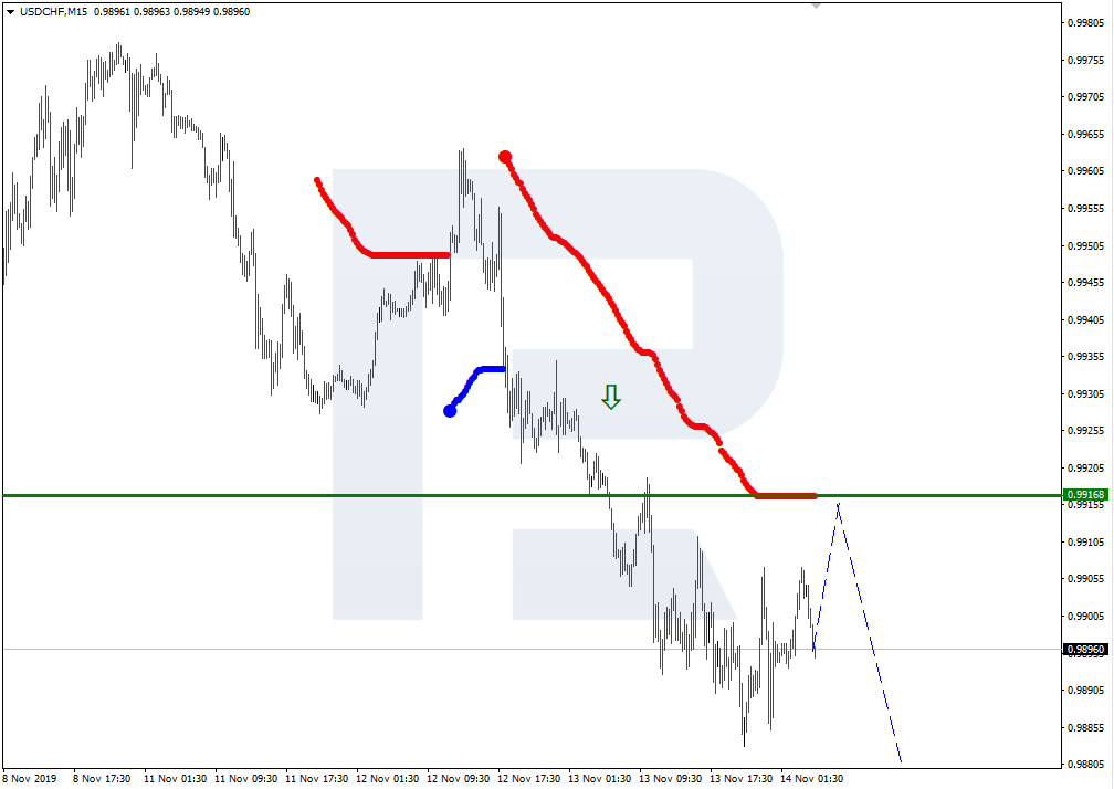 USDCHF