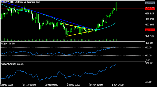 USDJPY