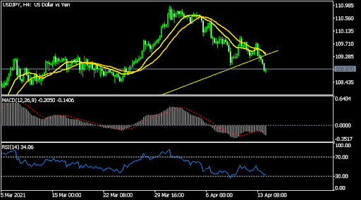 USDJPY