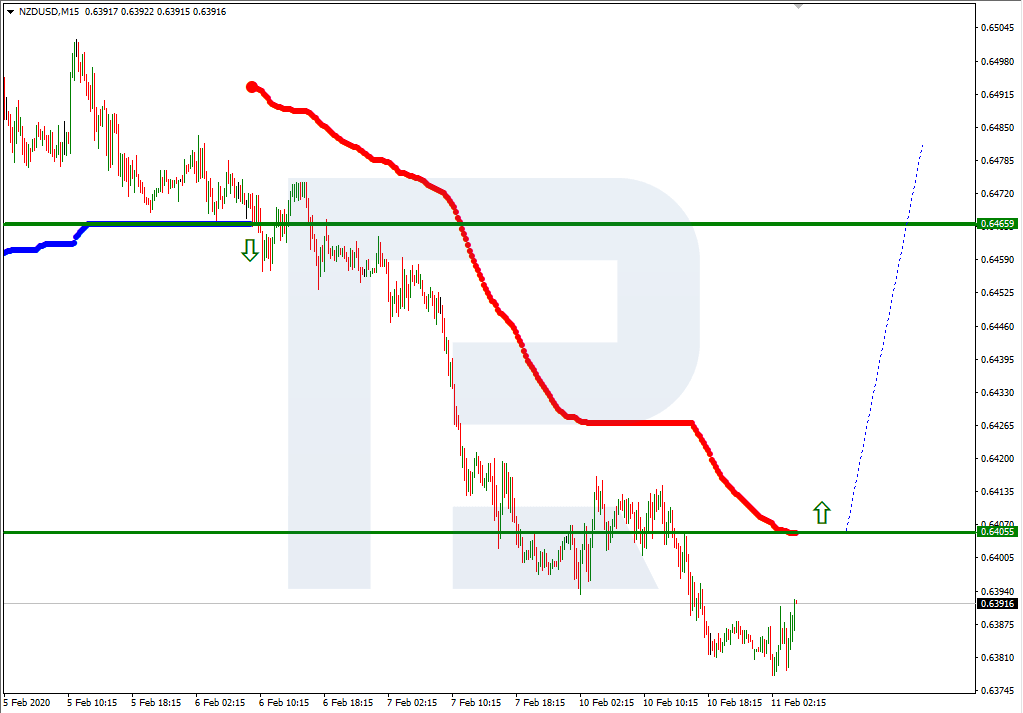 NZDUSD