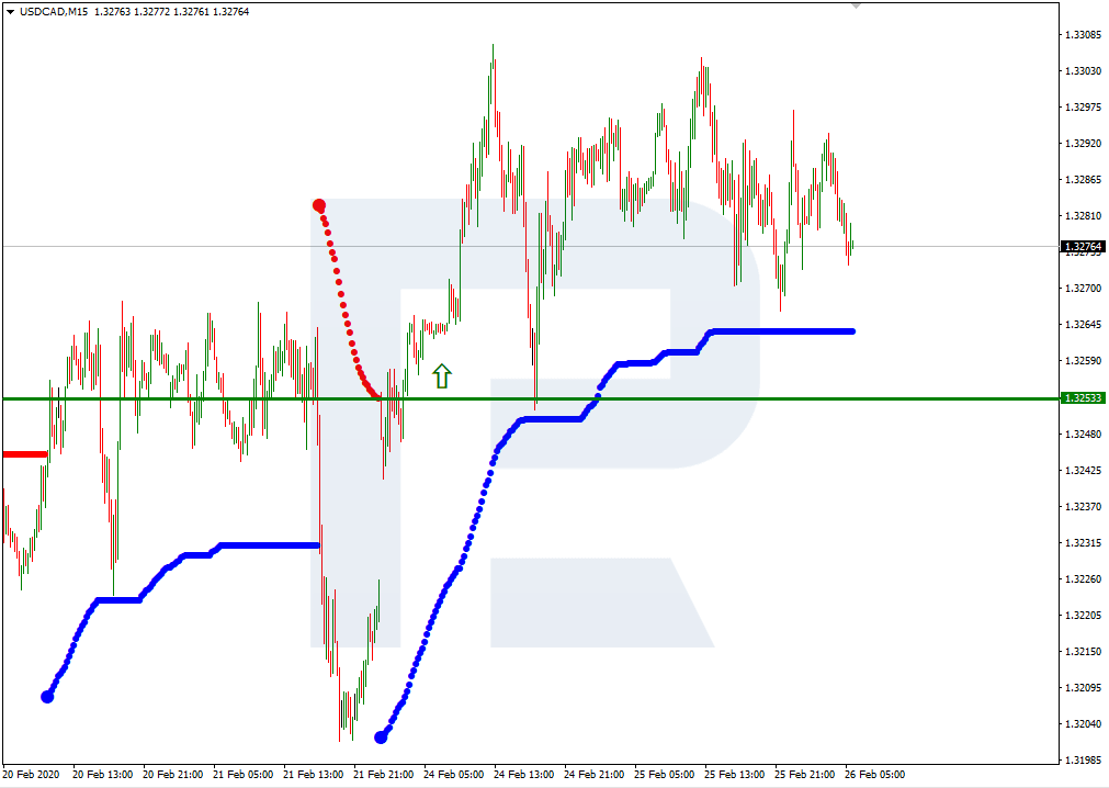 USDCAD