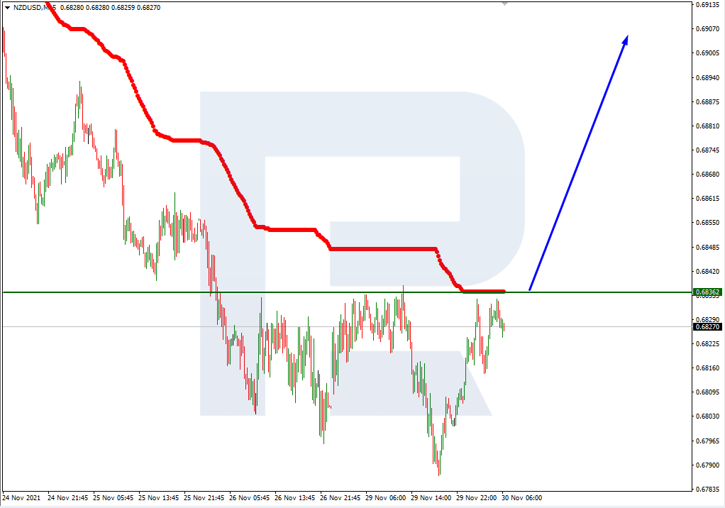 NZDUSD