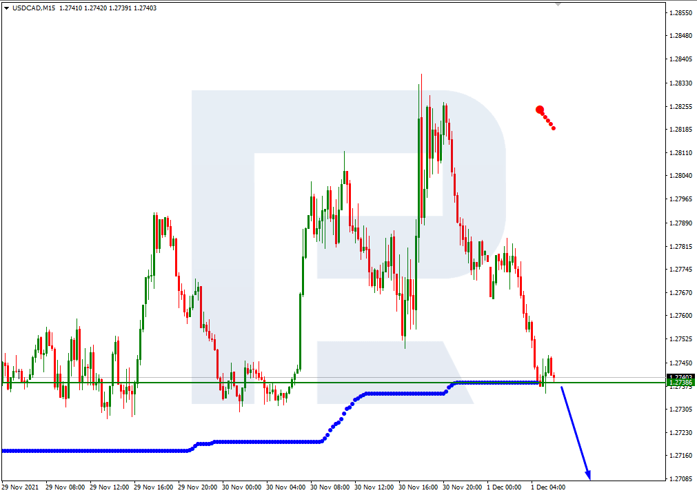 USDCAD