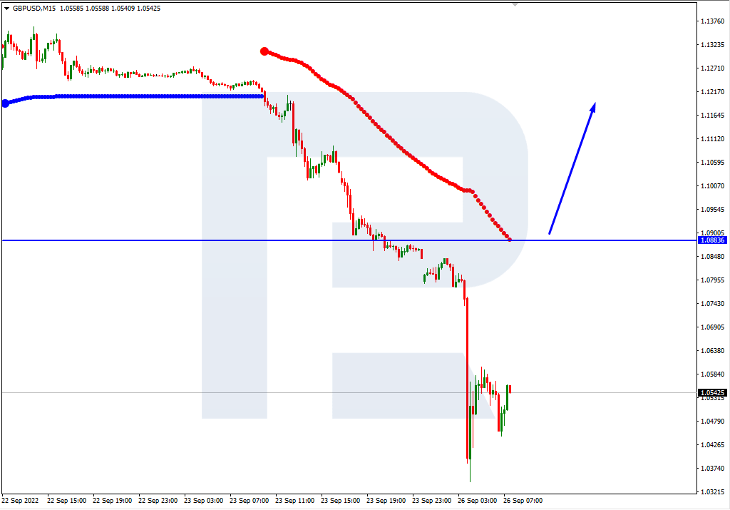 GBPUSD