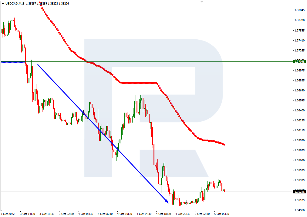 USDCAD