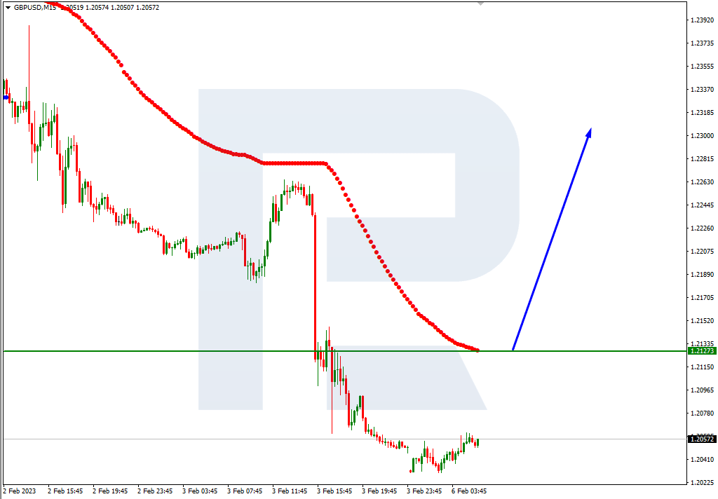 GBPUSD
