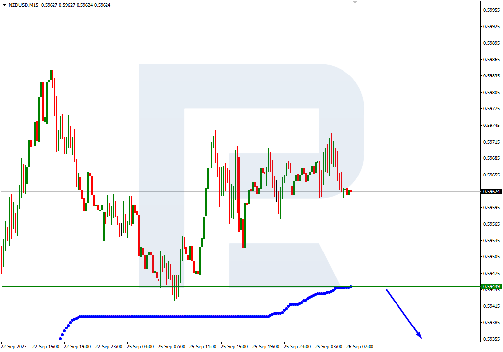 NZDUSD