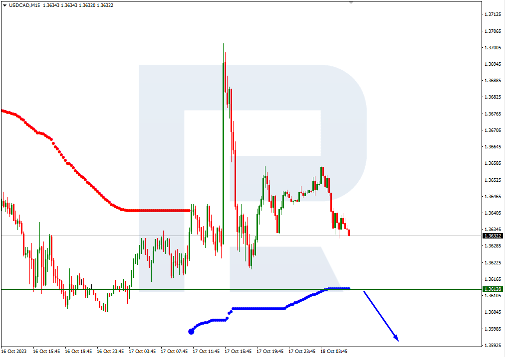 usdcad