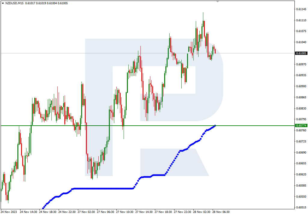 NZDUSD