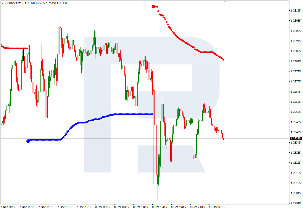 GBPUSD