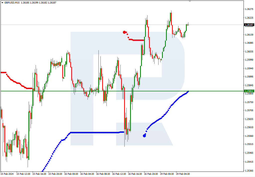 GBPUSD