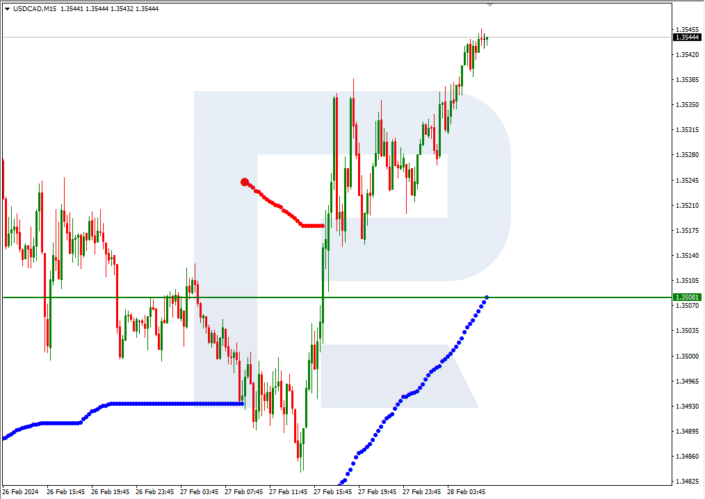 USDCAD