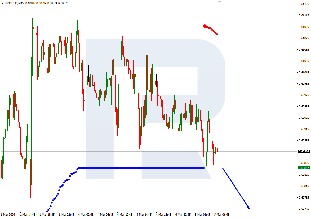 NZDUSD