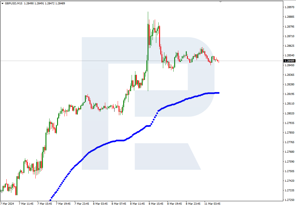 GBPUSD