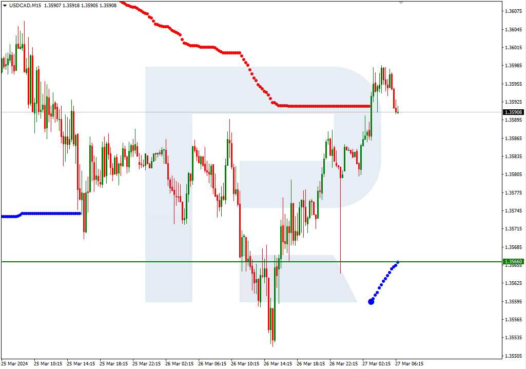 USDCAD